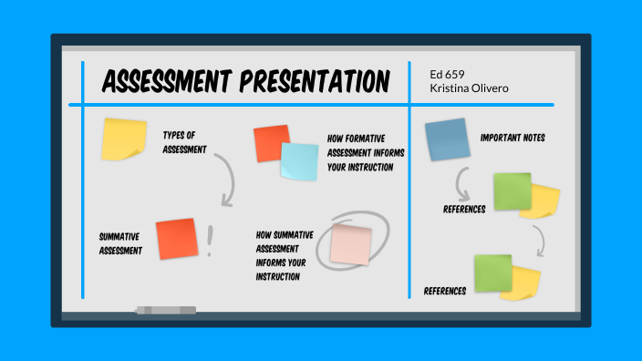 Assessment Presentation by Kristina O on Prezi