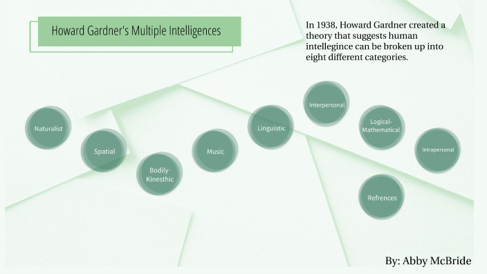 Howard Gardner's Multiple Intelligences by Abby McBride on Prezi