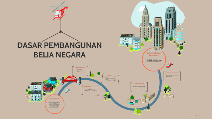 Dasar Pembangunan Negara By Abdul Rahman Nazri