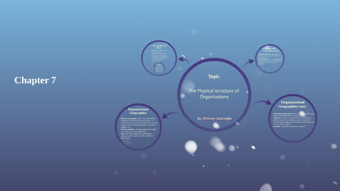 The Physical structure of organizations by desiray caracoglia on Prezi