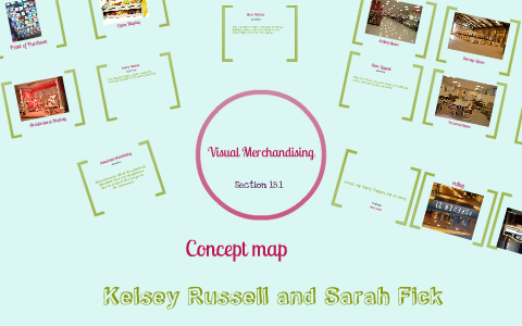 Concept Map by Kelsey Russell on Prezi