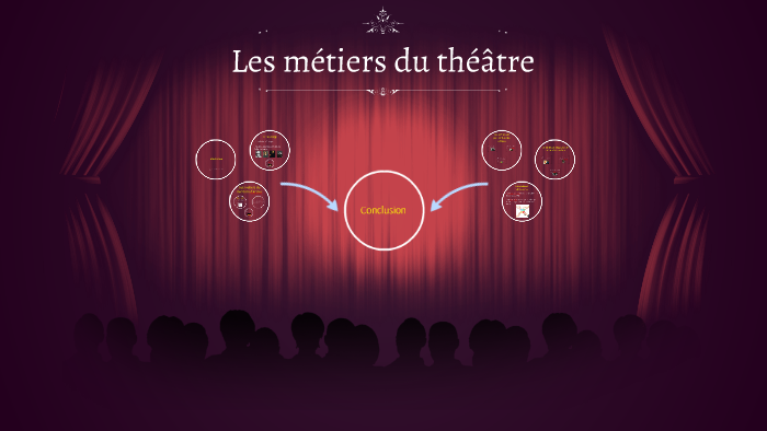 Les métiers du théâtre by Augustin Martib Les métiers du théâtre by Augustin Martib