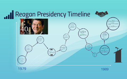 Ronald Reagan Timeline