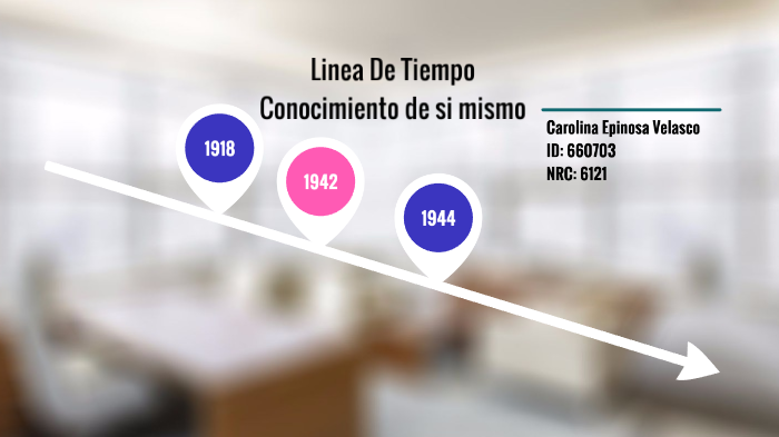 Linea De Tiempo By Carolina Espinosa Velasco 2950