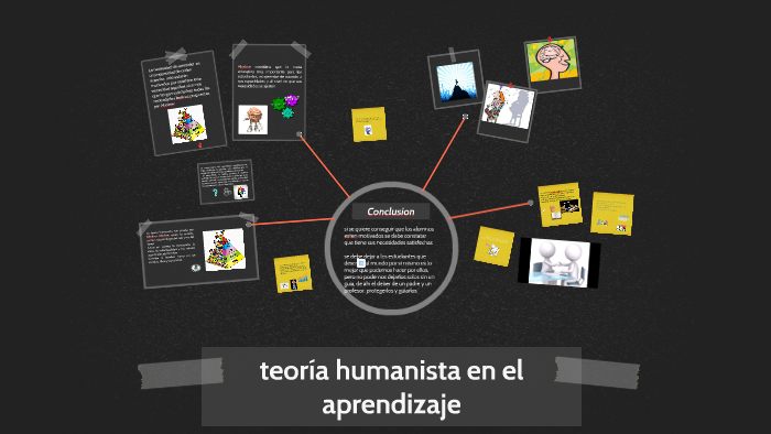 Teoria Humanista En El Aprendizaje By Neyra Yocupicio On Prezi