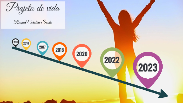 Projeto de vida by Raquel Caroline Souto on Prezi