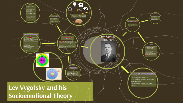 Lev Vygotsky by Andrielle Walsh on Prezi
