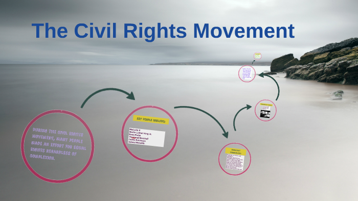 The Civil Rights Movement by Genevieve Mistor on Prezi
