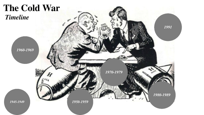 History - The Cold War Timeline by Emmy Arnsted on Prezi