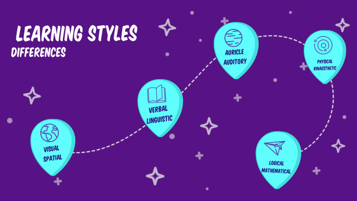 Learning Styles by Lucinda Fulton on Prezi