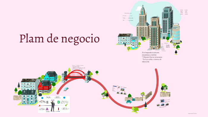 Plan de negocio by daniela guzman on Prezi