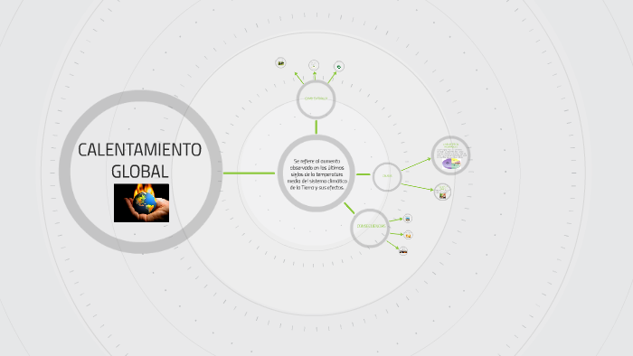 CALENTAMIENTO GLOBAL by Daniel Orjuela Niño on Prezi