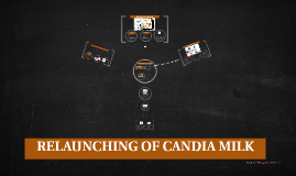 Candia Milk France