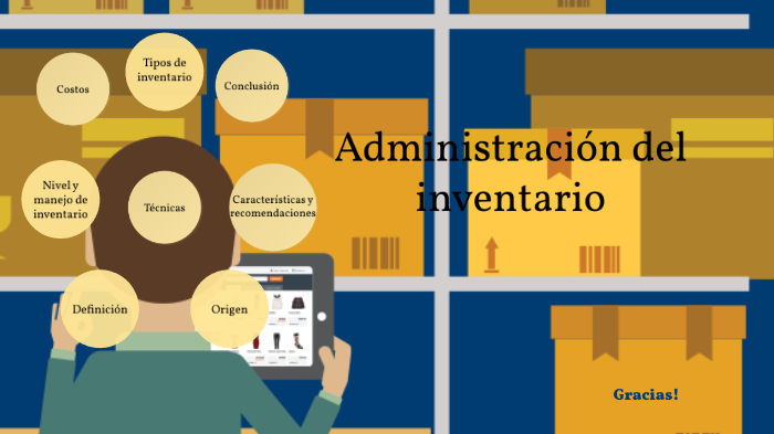 Administración Del Inventario By Adriana Dzul On Prezi