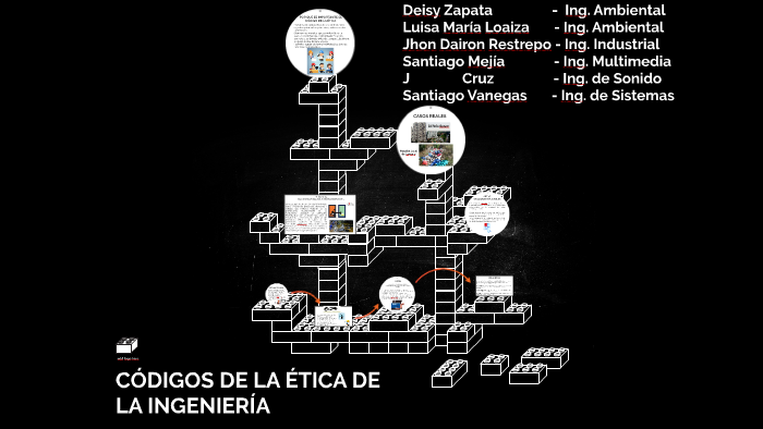 CÓDIGOS DE LA ÉTICA DE LA INGENIERÍA by Luisa Maria on Prezi