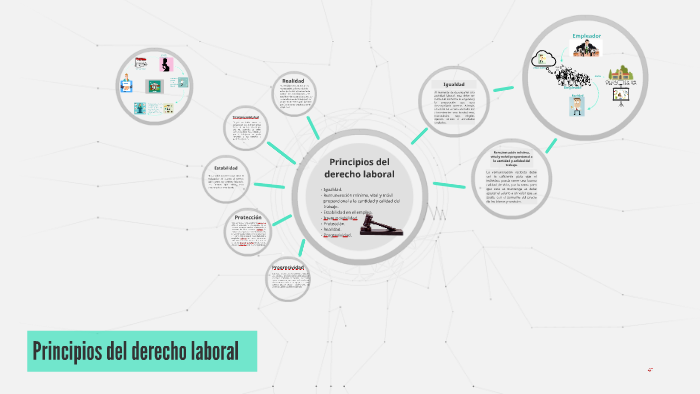 Principios del derecho laboral by felipe mateus on Prezi