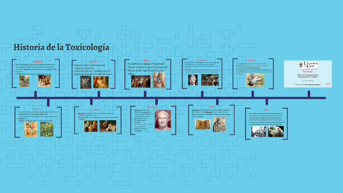 Historia de la Toxicologia by Odette Corona on Prezi