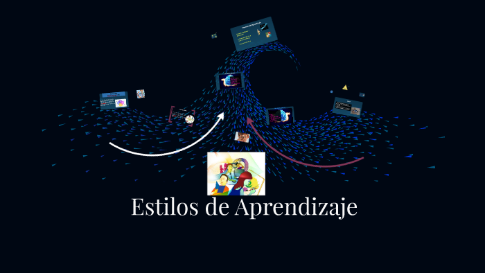 Estilos de Aprendizaje by Kerlyn Membreño on Prezi