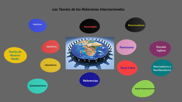 Análisis Conceptual De Las Teorías De Las Relaciones Internacionales By 0235