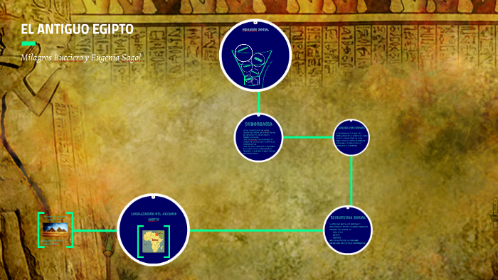 Estructura Social Del Antiguo Egipto By Milagros Eugenia On Prezi