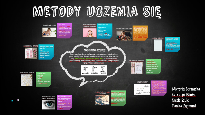 Metody Uczenia SiĘ By Monika Zygmunt On Prezi 9543