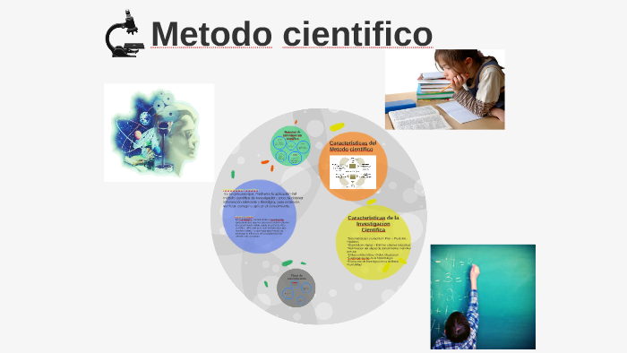 Metodo cientifico by Claudia Diaz on Prezi