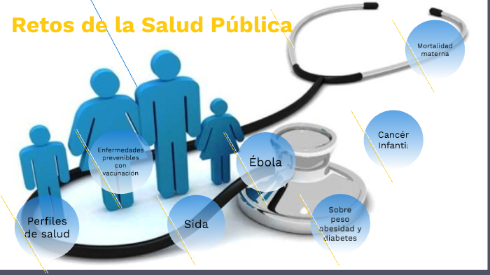 Retos de la salud pública by Jorge Humberto Rangel Ángeles on Prezi