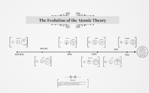 The Evolution of the Atomic Theory by Natalie Schodl on Prezi