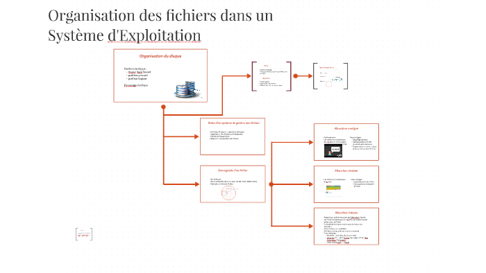 Organisation des  fichiers  dans un Syst me d  Exploitation 