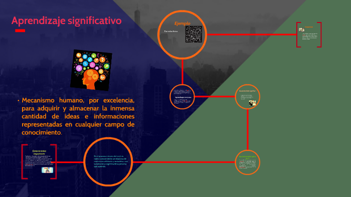 Aprendizaje significativo by jasmin pulido on Prezi