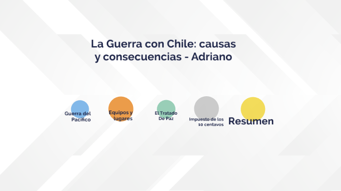 La Guerra con Chile: causas y consecuencias - Adriano by frankyadriano ...