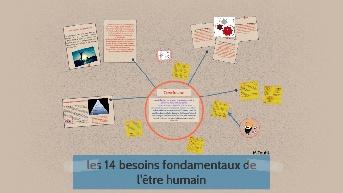 les 14 besoins fondamentaux by toufik toufik on Prezi