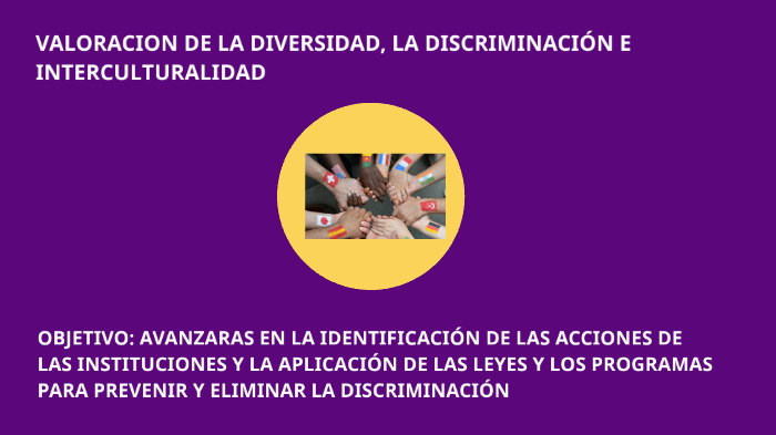 DIVERSIDAD,INTERCULTURALIDAD Y NO DISCRIMINACIÓN by Fernando de jesus