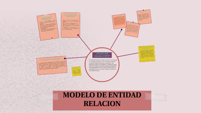 MODELO DE ENTIDAD RELACION by Paula Bello