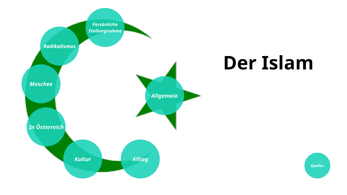 Der Islam by ichbineinbaum 33 on Prezi