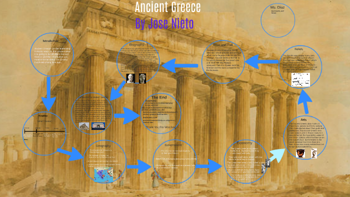Ancient Greece by Jose N on Prezi