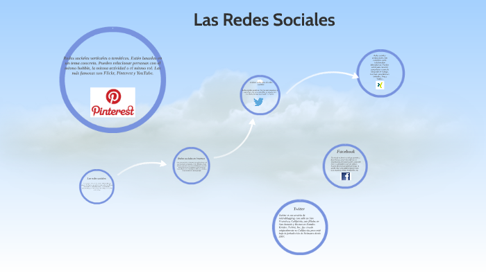 Las Redes Sociales by Daniela Mineros on Prezi