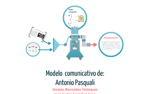 Modelo comunicativo de Antonio Pasquali by Jónatan Bermúdez Velásquez on  Prezi Next