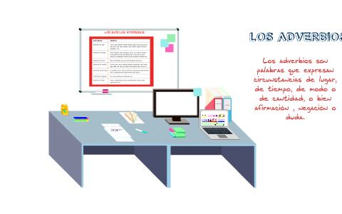 LOS ADVERBIOS by Freya Gara Ozcoz Olmedo on Prezi