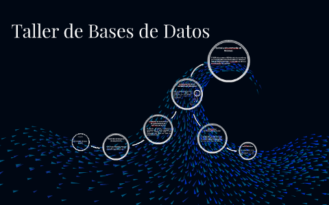 Taller de Bases de Datos by laura rocio campos moriel on Prezi