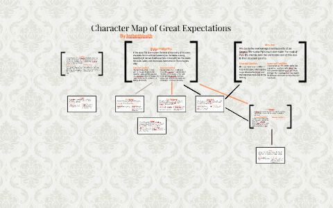 Details more than 152 great expectations characters sketch latest - in ...
