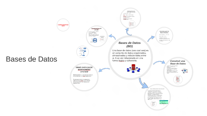 Bases de Datos by Adrian Sanchez Garcia on Prezi