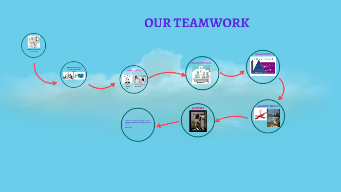 TEAMWORK by on Prezi