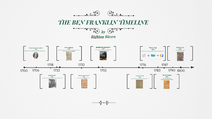 The Ben Franklin Timeline By Sei Rivers