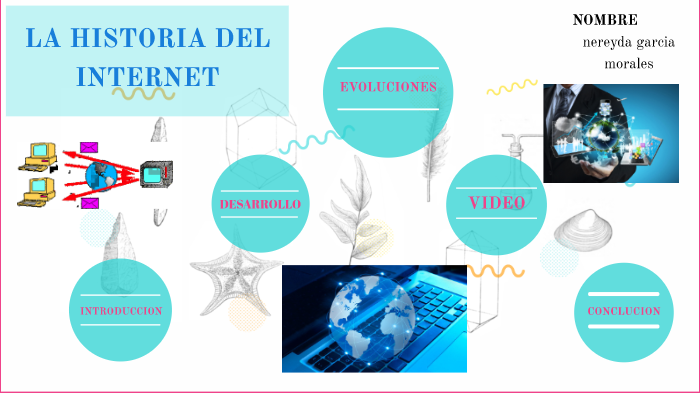 HISTORIA DEL INTERNET by nereyda garciamorales on Prezi