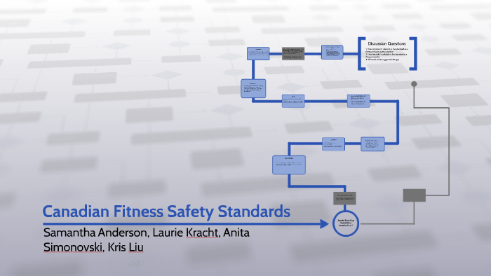 Canadian Fitness Safety Standards