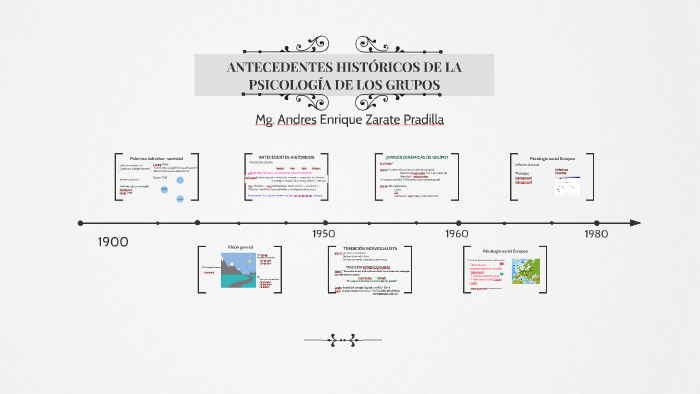 Antecedentes Historicos De La Psicologia De Los Grupos