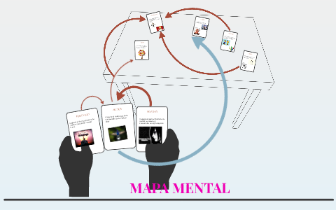 MAPA MENTAL by RUBY MARCELA GUERRA MONTAÑEZ on Prezi