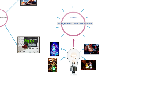 расширение ассортимента кальянов by Alex S on Prezi