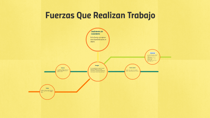 Fuerzas Que Realizan Trabajo By Carlos Cendales On Prezi